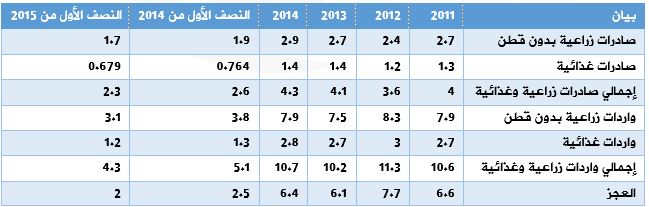 تدمير وفساد وميزانية سرية.1.JPG