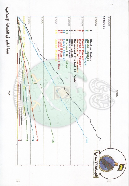ملف:وثائق انتخابات لبنان 1997م 4.jpg