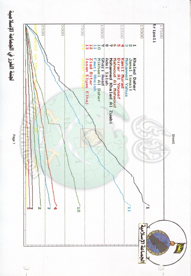 وثائق انتخابات لبنان 1997م 4.jpg