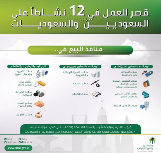 2.5 مليون مصري بالسعودية في خطر.2.jpg