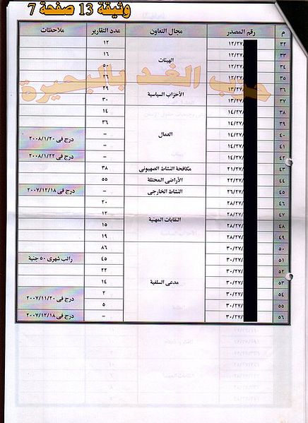 ملف:وثائق أمن الدول بالبحيرة137.jpg
