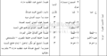 تصغير للنسخة بتاريخ ٠٦:٤٣، ٣٠ مارس ٢٠١٠