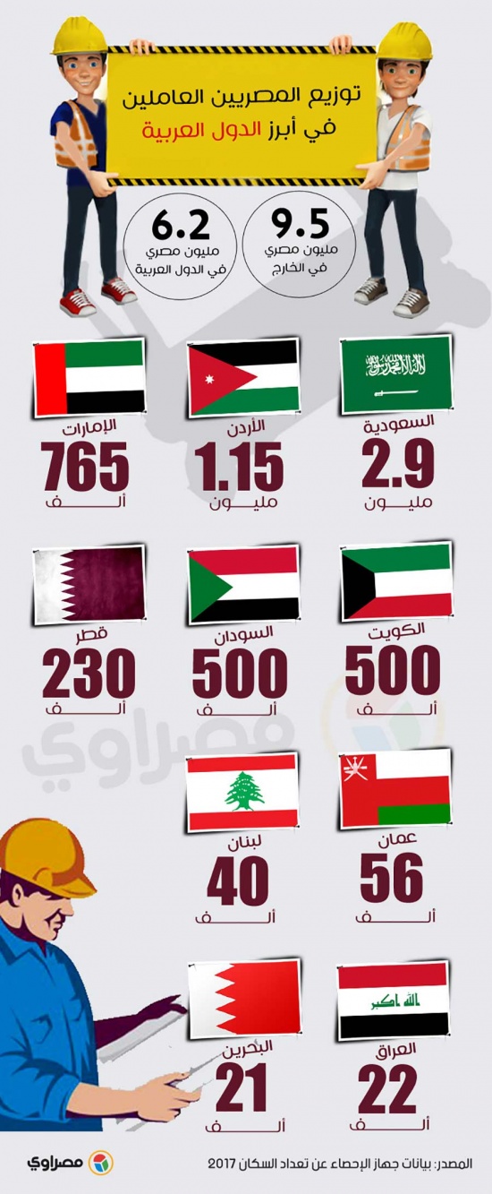 2.5 مليون مصري بالسعودية في خطر.1.jpg