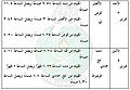 تصغير للنسخة بتاريخ ٢٠:٥٢، ١٧ فبراير ٢٠١١