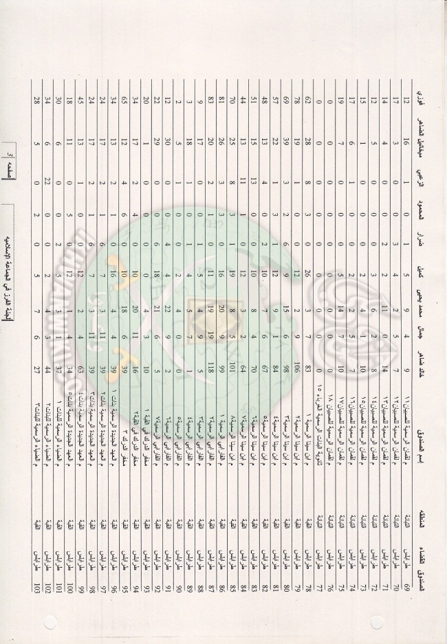 وثائق انتخابات لبنان 1997م 19.jpg