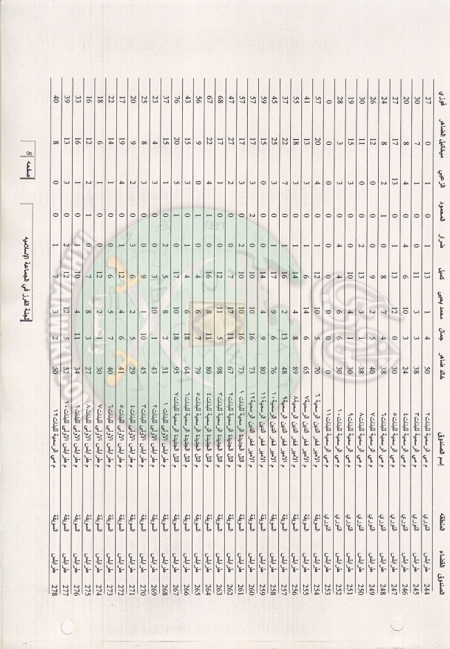 وثائق انتخابات لبنان 1997م 25.jpg