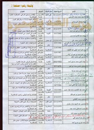 وثائق أمن الدول بالبحيرة62.jpg