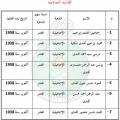 تصغير للنسخة بتاريخ ١٥:٤٨، ٢١ يوليو ٢٠١١