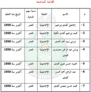 تبرعات-الإسماعيلية3.jpg