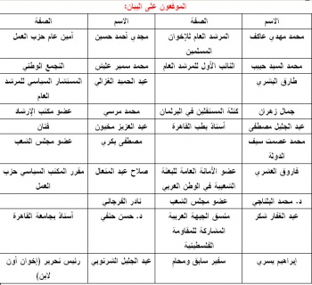 الموقعون على البيان.jpg
