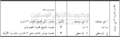 تصغير للنسخة بتاريخ ٠٤:٠٢، ٣٠ مارس ٢٠١٠