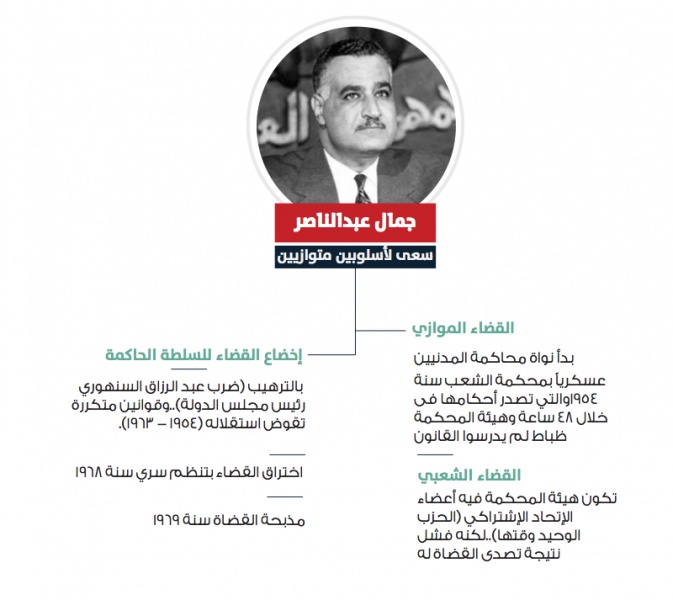 ملف:حكاية الكاكي قراطية مع القضاء.jpg
